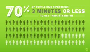 Three Minutes To Get Their Attention